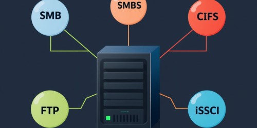 Comparação entre protocolos SMB CIFS NFS FTP iSCSI para storage NAS